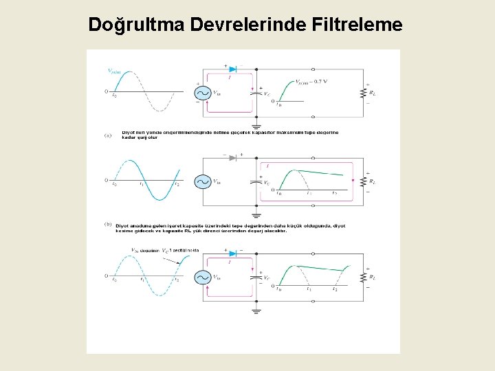 Doğrultma Devrelerinde Filtreleme 