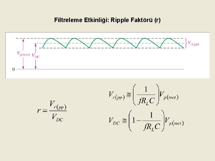 Filtreleme Etkinliği: Ripple Faktörü (r) 