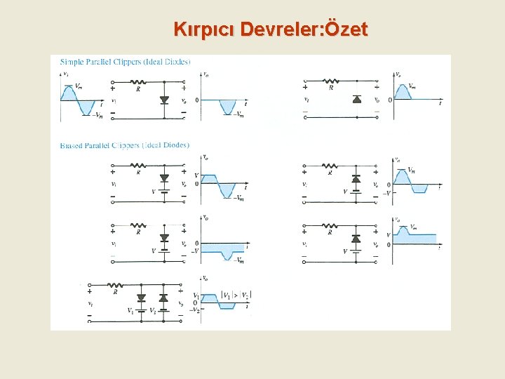 Kırpıcı Devreler: Özet 