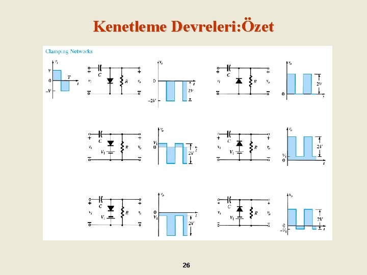 Kenetleme Devreleri: Özet 26 