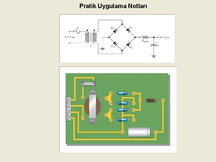 Pratik Uygulama Notları 