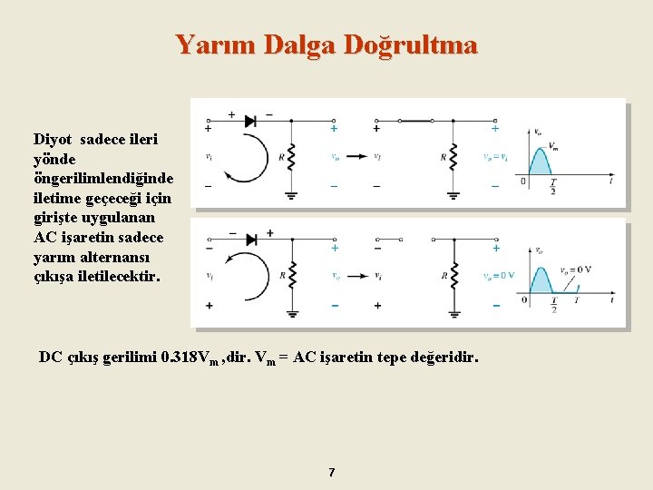 Yarım Dalga Doğrultma Diyot sadece ileri yönde öngerilimlendiğinde iletime geçeceği için girişte uygulanan AC