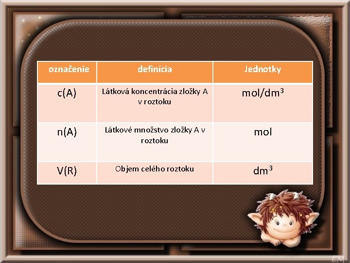 označenie definícia Jednotky c(A) Látková koncentrácia zložky A v roztoku mol/dm 3 n(A) Látkové