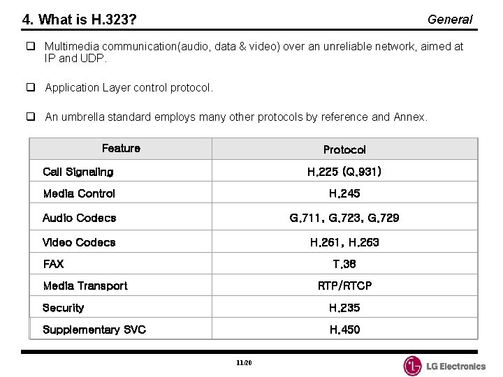 4. What is H. 323? General q Multimedia communication(audio, data & video) over an