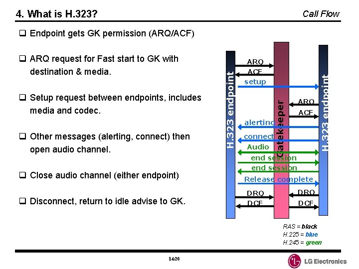 4. What is H. 323? Call Flow q Other messages (alerting, connect) then open