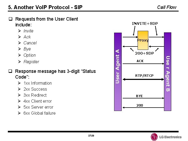 5. Another Vo. IP Protocol - SIP Call Flow q Requests from the User