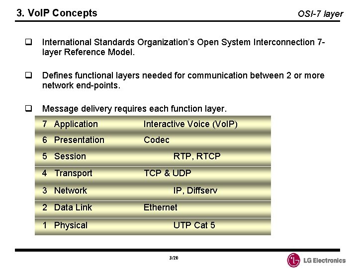 3. Vo. IP Concepts OSI-7 layer q International Standards Organization’s Open System Interconnection 7