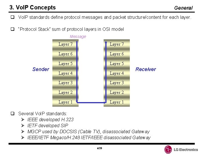 3. Vo. IP Concepts General q Vo. IP standards define protocol messages and packet