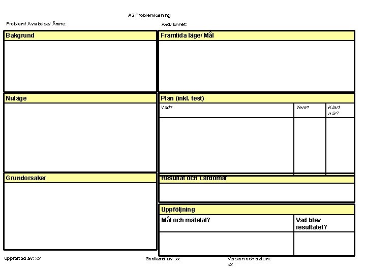 A 3 Problemlösning Problem/ Avvikelse/ Ämne: Avd/ Enhet: Bakgrund Framtida läge/ Mål Nuläge Plan