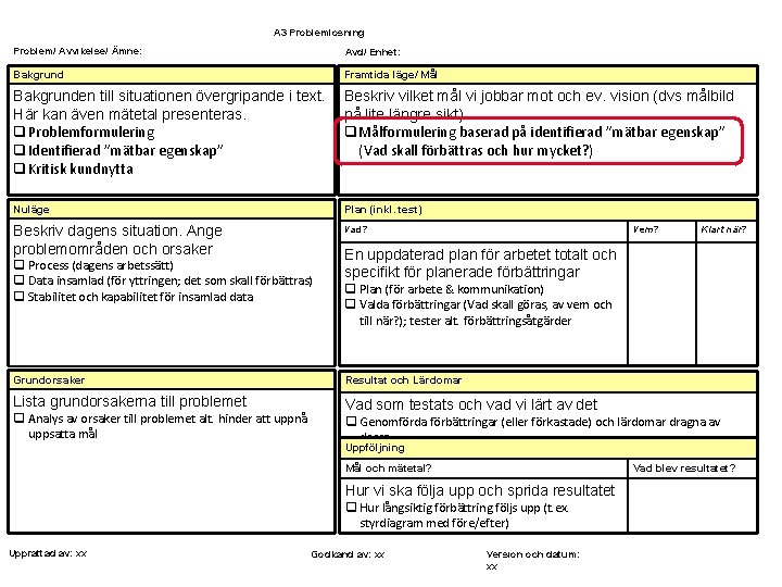 A 3 Problemlösning Problem/ Avvikelse/ Ämne: Avd/ Enhet: Bakgrund Framtida läge/ Mål Bakgrunden till