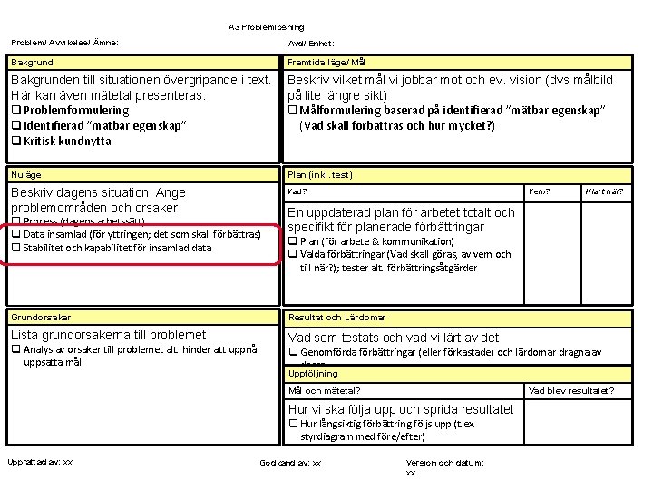 A 3 Problemlösning Problem/ Avvikelse/ Ämne: Avd/ Enhet: Bakgrund Framtida läge/ Mål Bakgrunden till