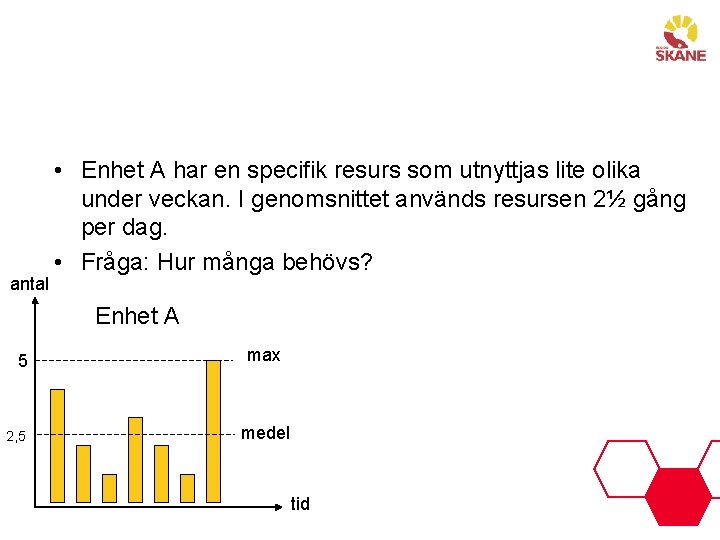 antal • Enhet A har en specifik resurs som utnyttjas lite olika under veckan.