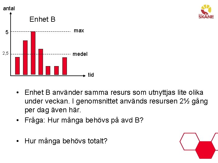 antal Enhet B 5 2, 5 max medel tid • Enhet B använder samma