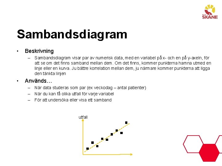 Sambandsdiagram • Beskrivning – Sambandsdiagram visar par av numerisk data, med en variabel på