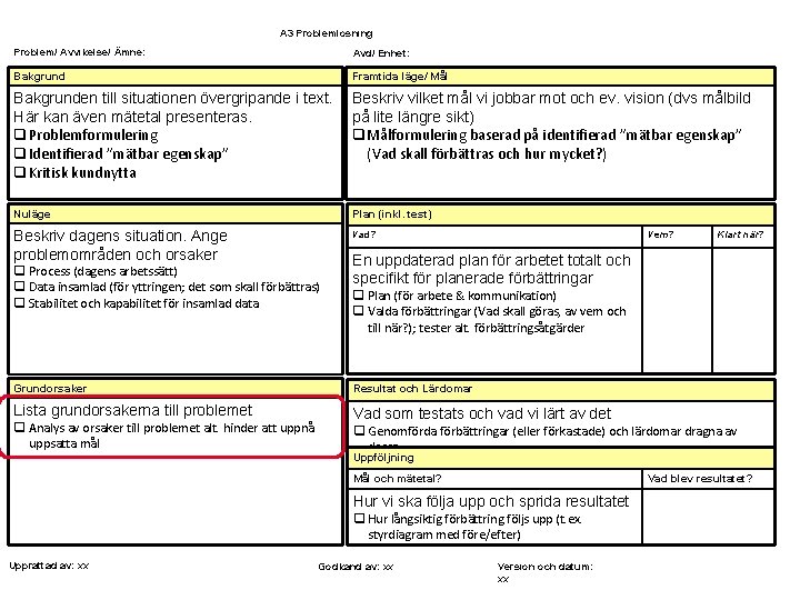 A 3 Problemlösning Problem/ Avvikelse/ Ämne: Avd/ Enhet: Bakgrund Framtida läge/ Mål Bakgrunden till