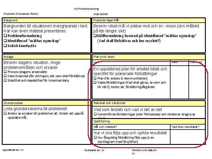 A 3 Problemlösning Problem/ Avvikelse/ Ämne: Avd/ Enhet: Bakgrund Framtida läge/ Mål Bakgrunden till