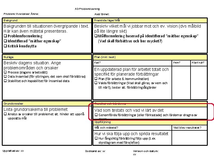 A 3 Problemlösning Problem/ Avvikelse/ Ämne: Avd/ Enhet: Bakgrund Framtida läge/ Mål Bakgrunden till