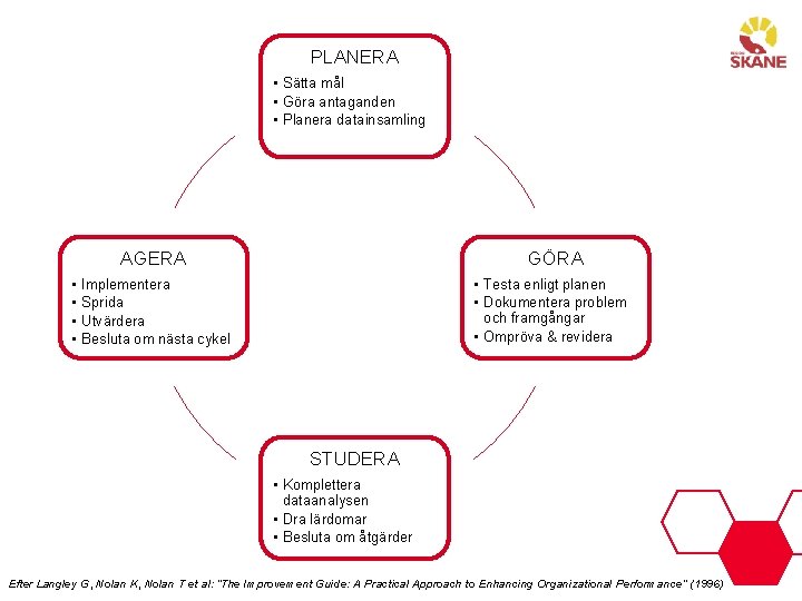 PLANERA • Sätta mål • Göra antaganden • Planera datainsamling AGERA • • GÖRA