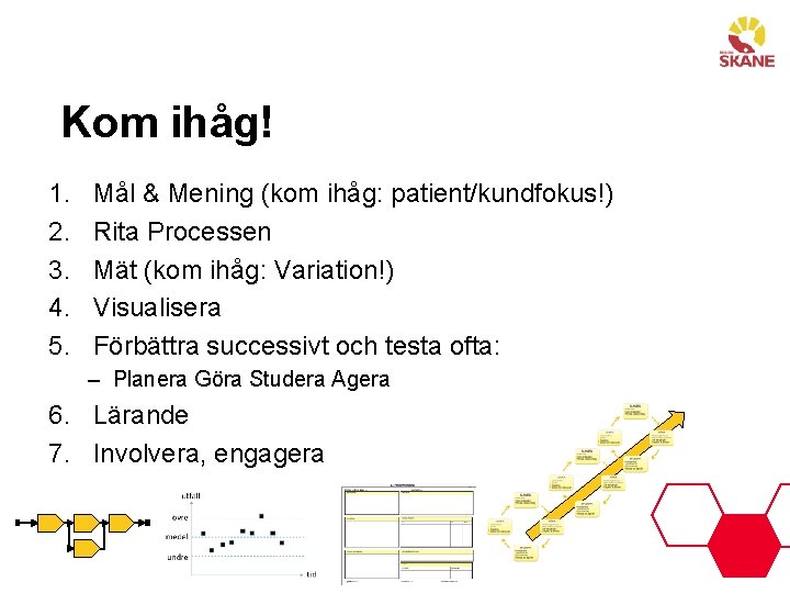 Kom ihåg! 1. 2. 3. 4. 5. Mål & Mening (kom ihåg: patient/kundfokus!) Rita