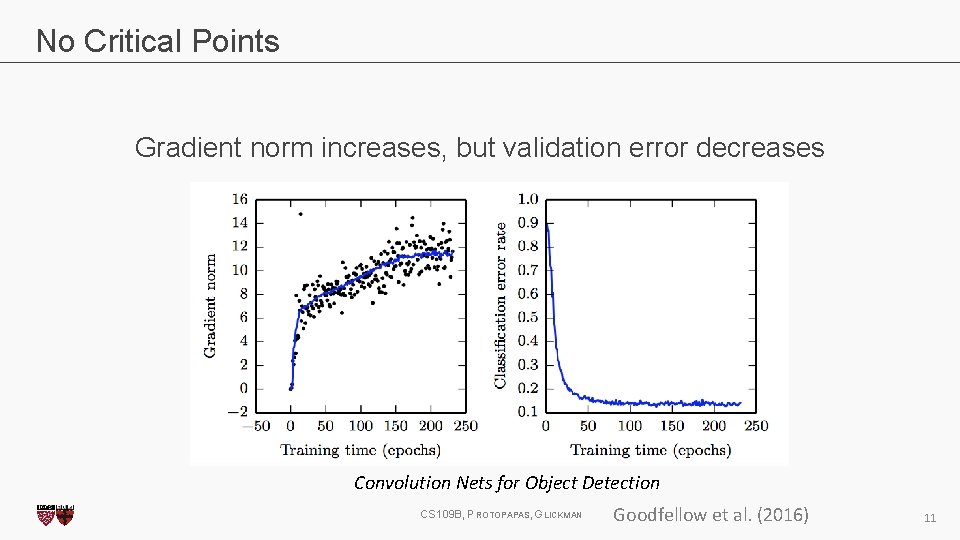 No Critical Points Gradient norm increases, but validation error decreases Convolution Nets for Object
