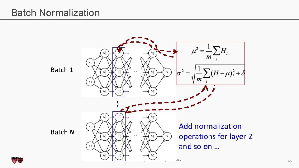 Batch Normalization Batch 1 …. . Batch N Add normalization operations for layer 2