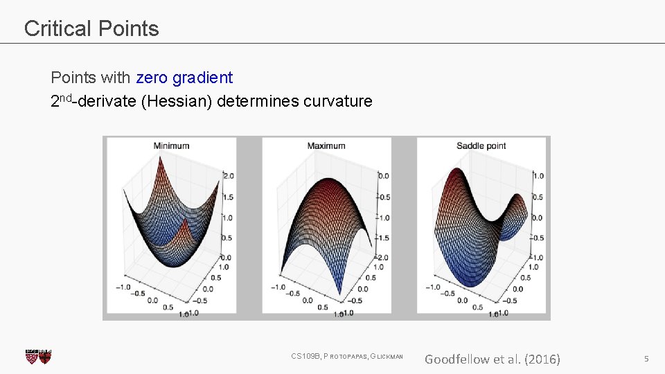 Critical Points with zero gradient 2 nd-derivate (Hessian) determines curvature CS 109 B, PROTOPAPAS,