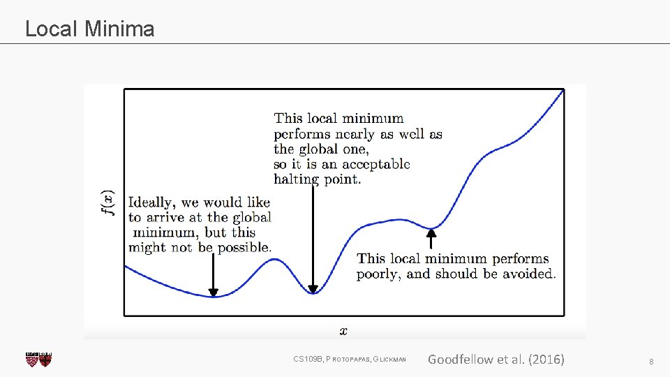 Local Minima CS 109 B, PROTOPAPAS, GLICKMAN Goodfellow et al. (2016) 8 