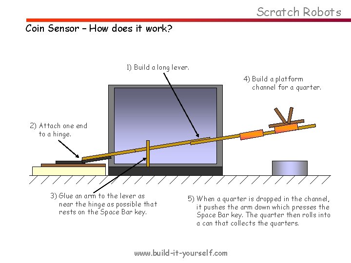 Scratch Robots Coin Sensor – How does it work? 1) Build a long lever.