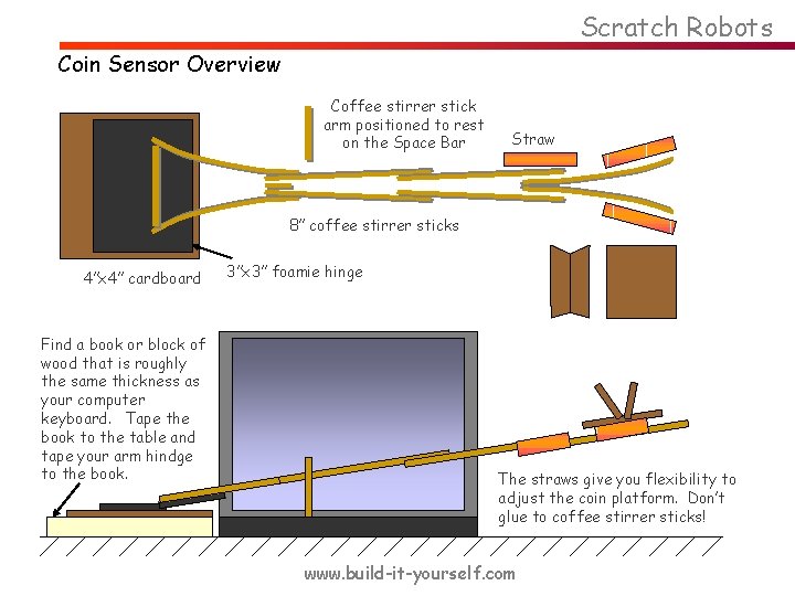 Scratch Robots Coin Sensor Overview Coffee stirrer stick arm positioned to rest on the