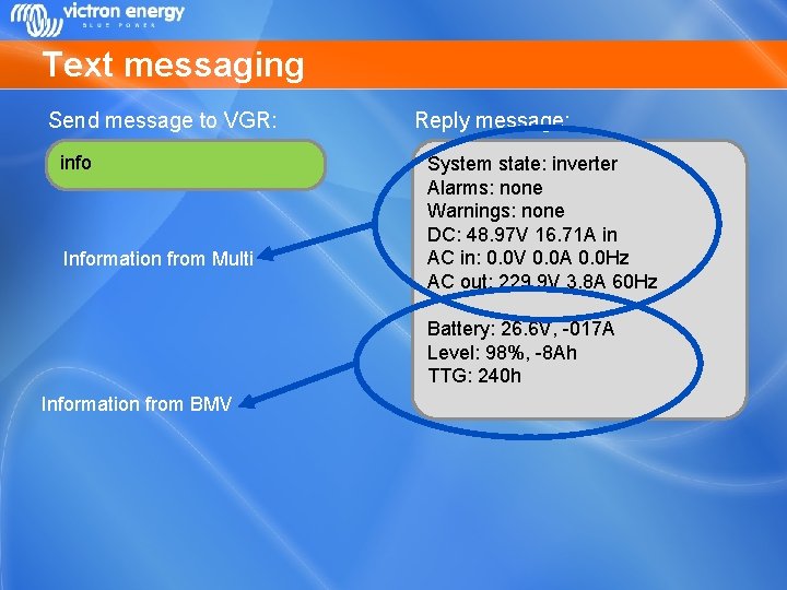 Text messaging Send message to VGR: info Information from Multi Reply message: System state: