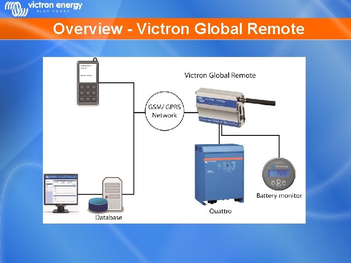 Overview - Victron Global Remote 