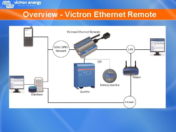 Overview - Victron Ethernet Remote 