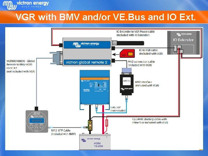 VGR with BMV and/or VE. Bus and IO Ext. 