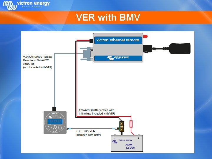 VER with BMV 