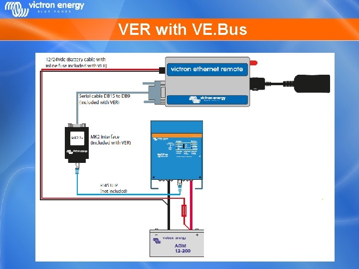VER with VE. Bus 