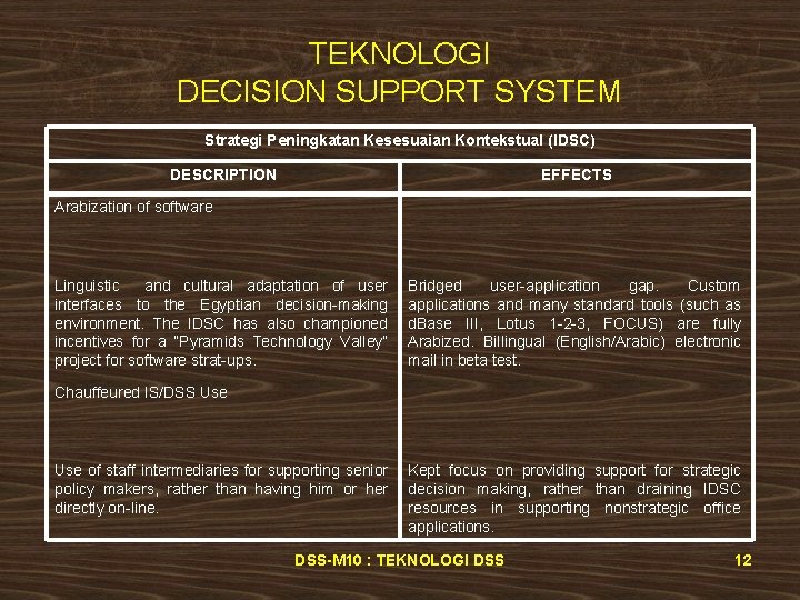 TEKNOLOGI DECISION SUPPORT SYSTEM Strategi Peningkatan Kesesuaian Kontekstual (IDSC) DESCRIPTION EFFECTS Arabization of software