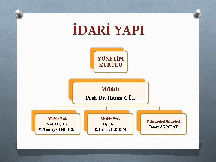 İDARİ YAPI YÖNETİM KURULU Müdür Prof. Dr. Hasan GÜL Müdür Yrd. Doç. Dr. M.