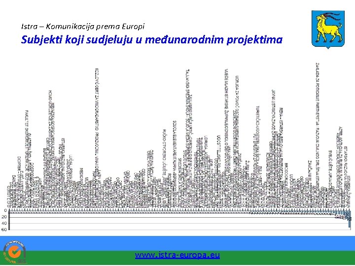 Istra – Komunikacija prema Europi Subjekti koji sudjeluju u međunarodnim projektima www. istra-europa. eu