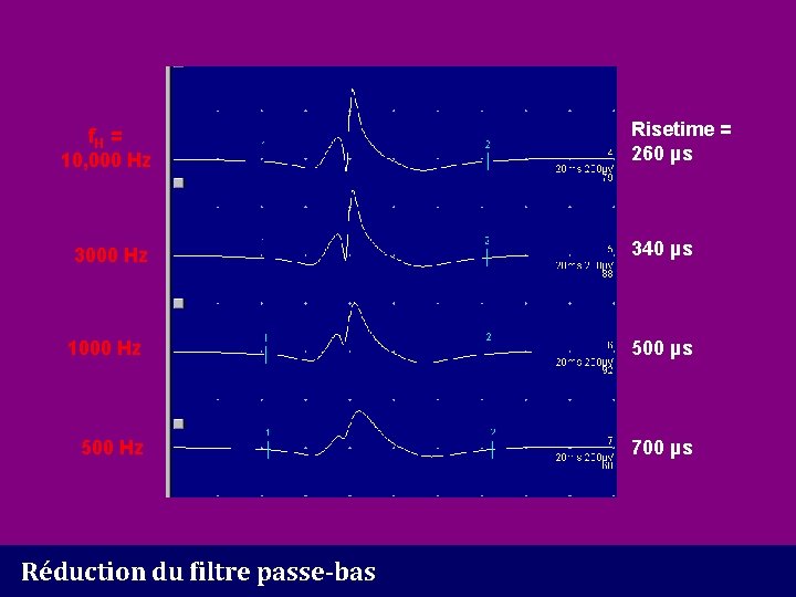 f. H = 10, 000 Hz 3000 Hz Risetime = 260 µs 340 µs