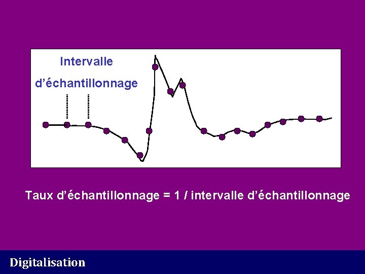 Intervalle d’échantillonnage Taux d’échantillonnage = 1 / intervalle d’échantillonnage Digitalisation 