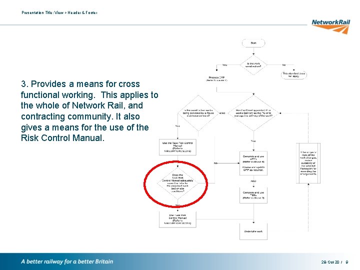 Presentation Title: View > Header & Footer 3. Provides a means for cross functional