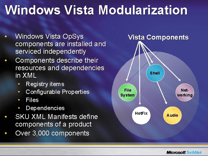 Windows Vista Modularization • • Windows Vista Op. Sys components are installed and serviced