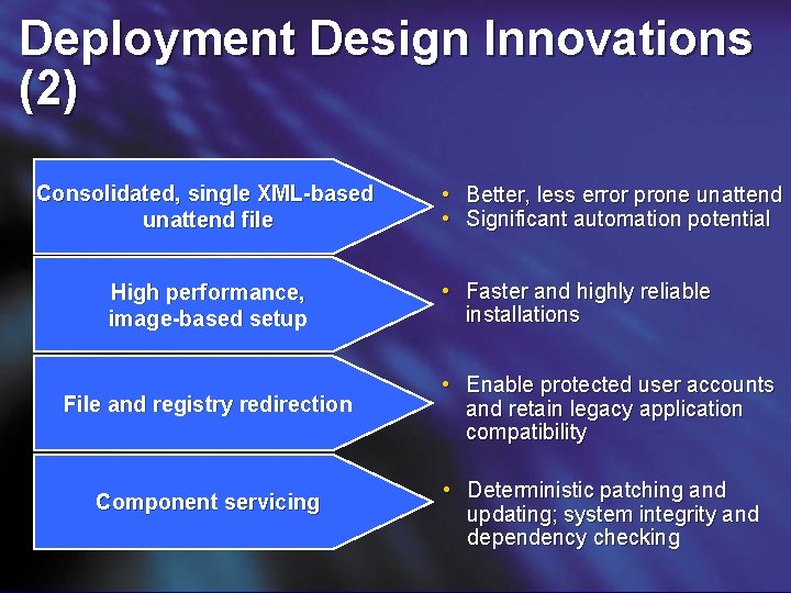 Deployment Design Innovations (2) Consolidated, single XML-based unattend file High performance, image-based setup File