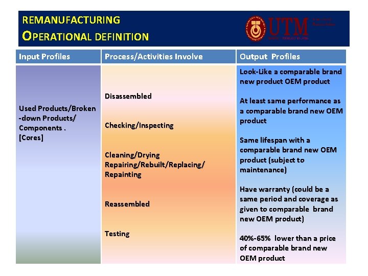 REMANUFACTURING OPERATIONAL DEFINITION Input Profiles Process/Activities Involve Output Profiles Look-Like a comparable brand new