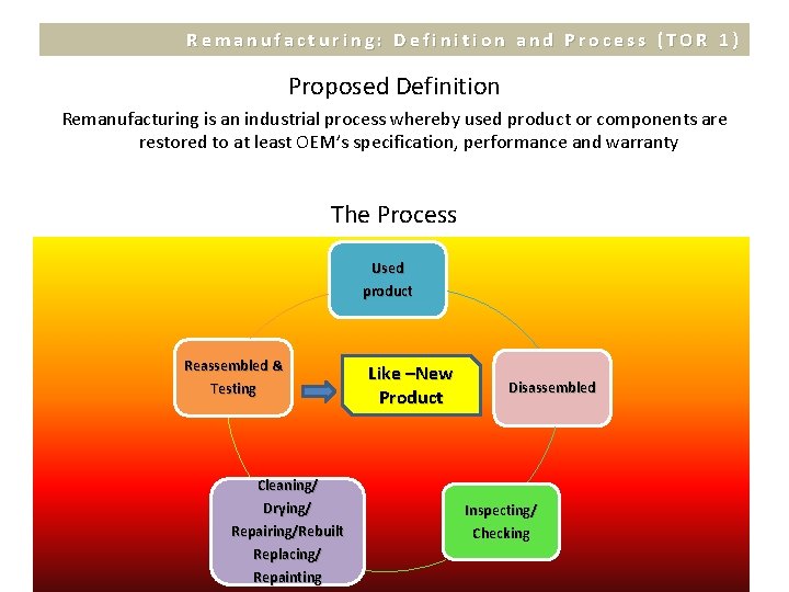 Remanufacturing: Definition and Process (TOR 1) Proposed Definition Remanufacturing is an industrial process whereby