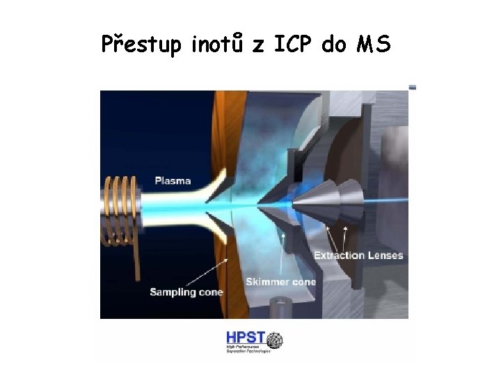 Přestup inotů z ICP do MS 