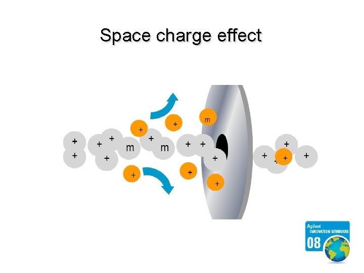 Space charge effect 