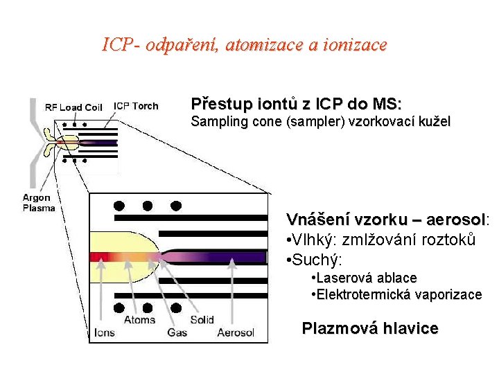 ICP- odpaření, atomizace a ionizace Přestup iontů z ICP do MS: Sampling cone (sampler)