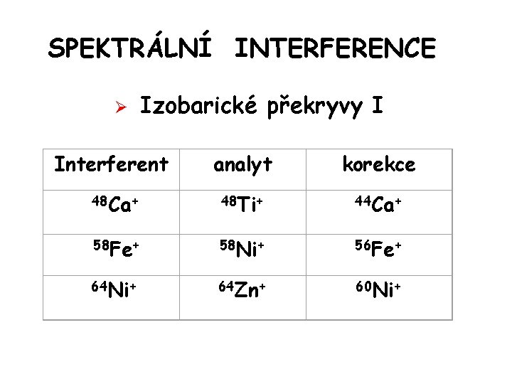 SPEKTRÁLNÍ INTERFERENCE Ø Izobarické překryvy I Interferent analyt korekce 48 Ca+ 48 Ti+ 44