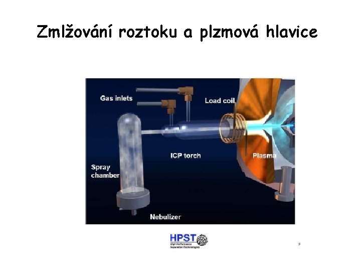 Zmlžování roztoku a plzmová hlavice 